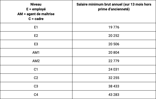 Salaire D Un Agent Immobilier De Luxe